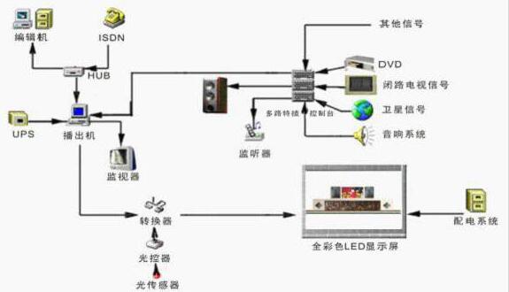 全彩LED顯示屏原理.jpg